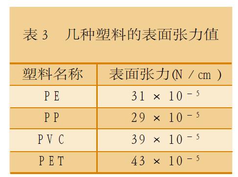 用光固化油墨網(wǎng)印塑料瓶