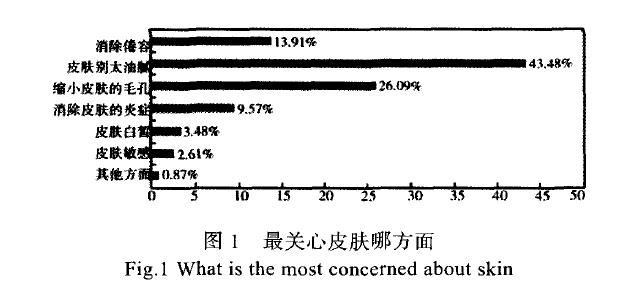 基于消費(fèi)者心理的男性化妝品包裝設(shè)計(jì)分析