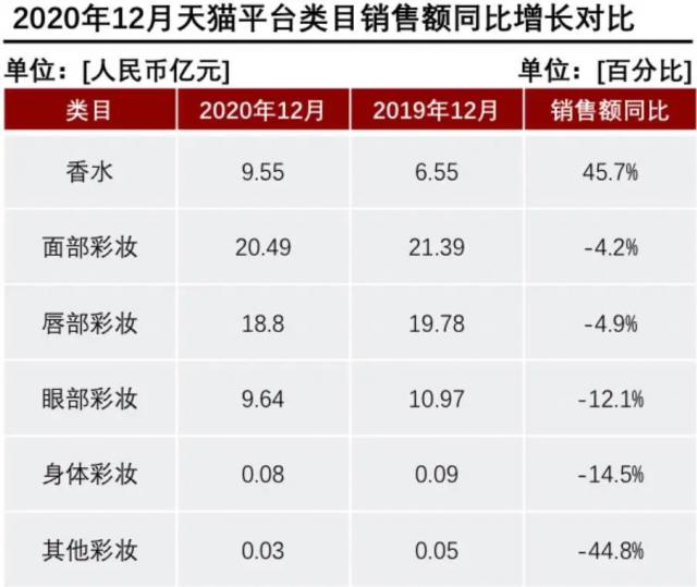 產(chǎn)香水后起直追？香水品類里能誕生一個完美日記嗎？