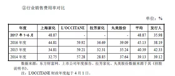 95后顏值經(jīng)濟(jì)大爆炸：一文盤點(diǎn)化妝品產(chǎn)業(yè)如何年入4000億