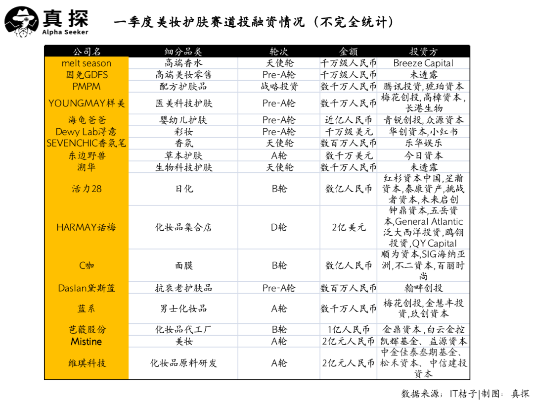 冰火新消費(fèi)：誰(shuí)已退場(chǎng)？誰(shuí)還在砸錢(qián)？