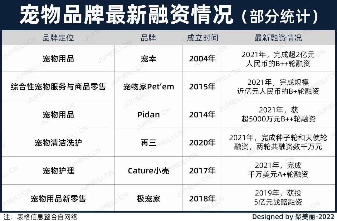 國內(nèi)外巨頭相繼入局，寵物洗護品成為新的掘金賽道？