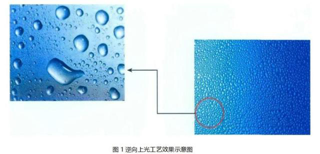 逆向UV、磨砂UV、磨砂壓紋傻傻分不清楚？這篇文章帶你了解！