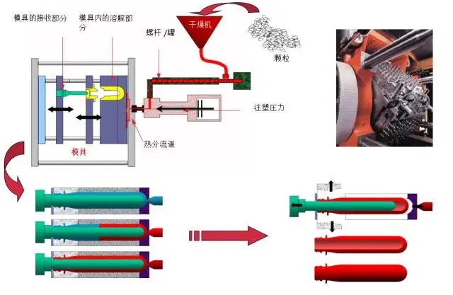 采購PET吹制類容器，這些基礎技術要點您可了解？