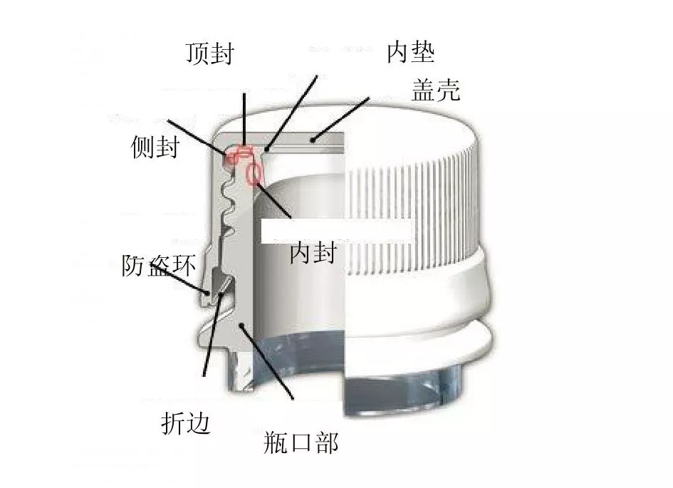 一文概要了解塑料瓶蓋的設計與制造工藝