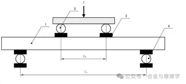 常見的涂層結(jié)合力測試方法及標準